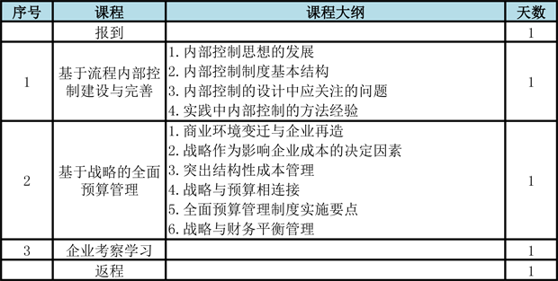 2015-03-23廈門國家會計(jì)學(xué)院表格